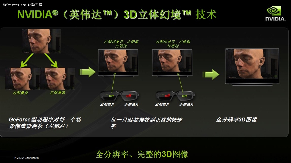 3d vision技术的成像原理