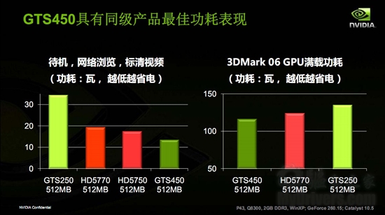 NVIDIA悄然发布GeForce GTX 460 SE