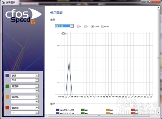 下载：网络加速工具cFosSpeed 6.031