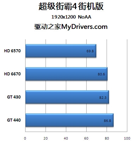 PC版终于来了！《超级街霸4 AE》详尽评测