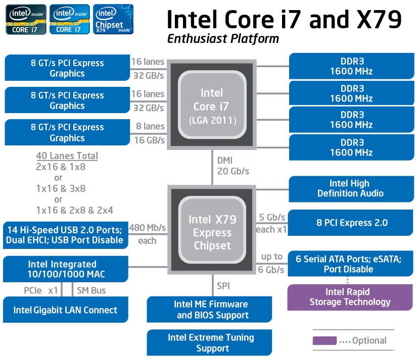 intel x79芯片组管理引擎驱动发布