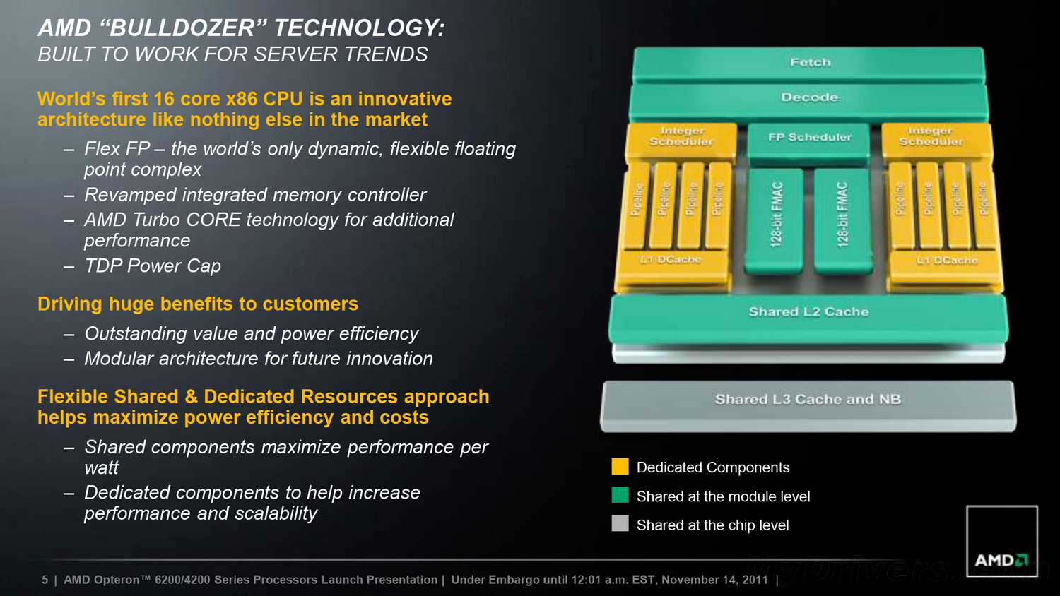 opteron 6200/4200发布 推土机正式开进服务器